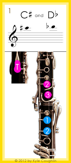 Clarinet fingering for altissimo register C sharp and D flat, No. 1