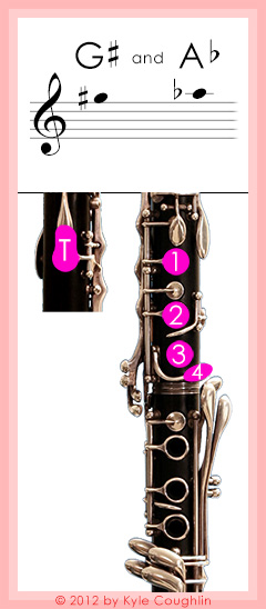 Clarinet fingering for upper register G sharp and A flat