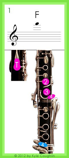 Clarinet high f deals