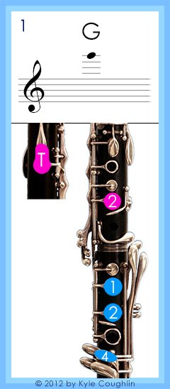 G Clarinet Finger Chart