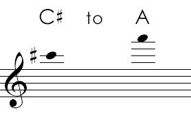 High Clarinet Finger Chart