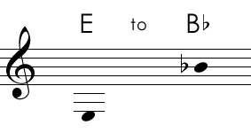 Lower register clarinet notes