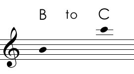 High Clarinet Finger Chart