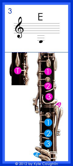 Clarinet fingering for low E, No. 3