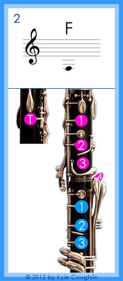 Clarinet fingering for low F, No. 2