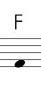 How to play middle F on the clarinet