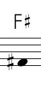 How to play middle F sharp on the clarinet