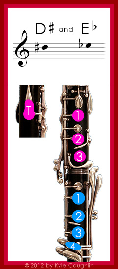 Clarinet fingering for upper register D sharp and E flat