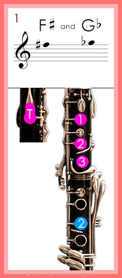 Clarinet fingering for upper register F sharp and G flat, No. 1