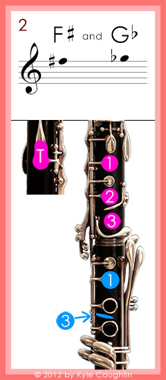 Alternate clarinet fingering for upper register F sharp and G flat